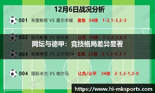 网坛与德甲：竞技格局差异显著