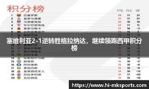 塞维利亚2-1逆转胜格拉纳达，继续领跑西甲积分榜