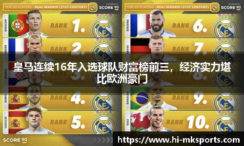 皇马连续16年入选球队财富榜前三，经济实力堪比欧洲豪门