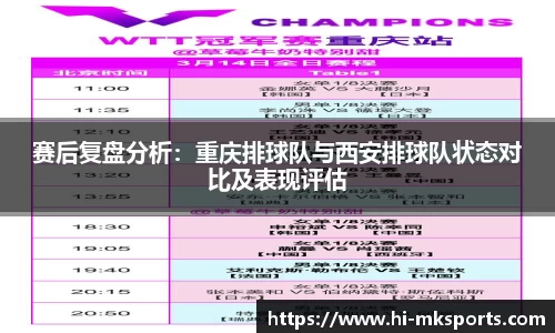 赛后复盘分析：重庆排球队与西安排球队状态对比及表现评估