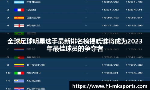 全球足球明星选手最新排名榜揭晓谁将成为2023年最佳球员的争夺者